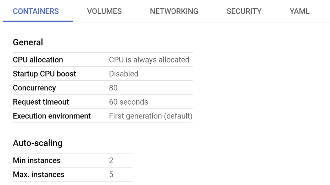 Zrzut ekranu panelu zarządzania kontenerami Google Cloud Run. Zawiera ustawienia takie jak alokacja CPU, czas rozruchu CPU, współbieżność, czas wygaśnięcia żądania i środowisko wykonawcze. Dodatkowo przedstawia opcje auto-skalowania z minimalną i maksymalną liczbą instancji.